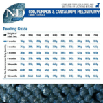 Farmina N&D Ocean Puppy Med/Maxi Dog Food | Cod, Pumpkin & Cantaloupe Melon | Supports Growth & Development | Complete Food for Puppies & Gestating - Image 4