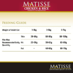 Farmina Matisse Chicken & Rice Cat Food | Complete & Balanced Nutrition | for Adult Cats | Highly Digestible - Image 3