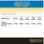 Farmina Matisse Kitten Food | Complete & Balanced Nutrition | for Kittens (1-12 Months) | Supports Healthy Growth & Brain Development - Image 4