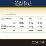 FARMINA Matisse - Salmon & Tuna - Cat Dry Food - Adult - Image 3