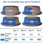 Farmina N&D Prime Neutered Adult Cat Food | Grain-Free | Chicken & Pomegranate |for a Strong Immune System| Supports Weight Management | for Neutered Cats - Image 8