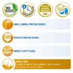 Farmina N&D Quinoa Skin & Coat Cat Food | Grain-Free | Quail, Quinoa, Coconut & Turmeric | Supports Healthy Skin & Coat - Image 6